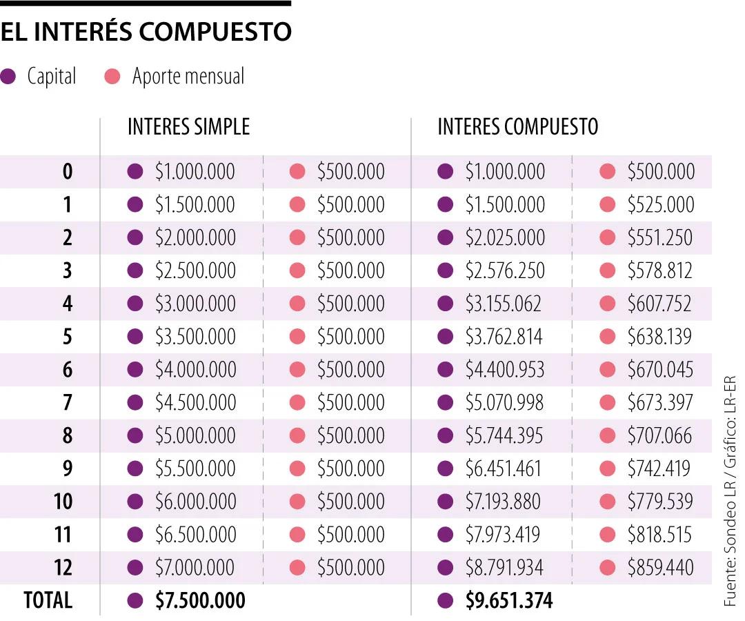 inversion compuesta - Qué es la inversión compuesta