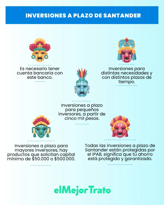 Inversión a Plazo Santander Digital: Guía Completa para Invertir Tu Dinero - Qué es la inversión digital inversion a plazo santander digital - Qué es la inversión digital