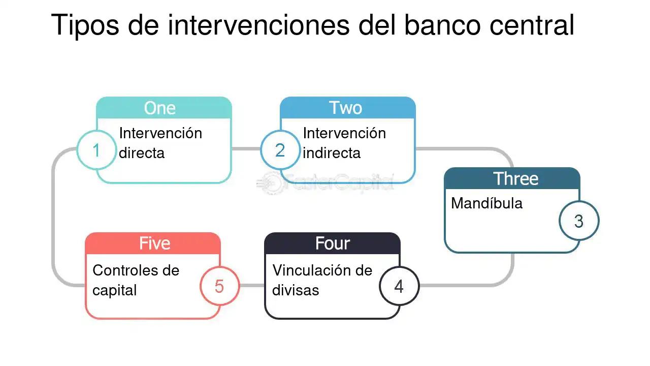 Inversión Directa de Pasivos: Una Herramienta para la Gestión de Activos del BCRA - Qué es la inversión directa de pasivos concepto inversion directa bcra - Qué es la inversión directa de pasivos