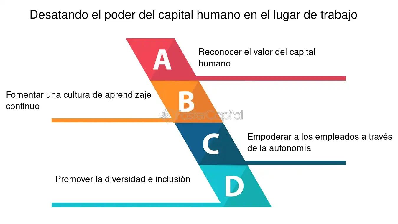 inversion en capital humano schultz - Qué es la inversión en el capital humano