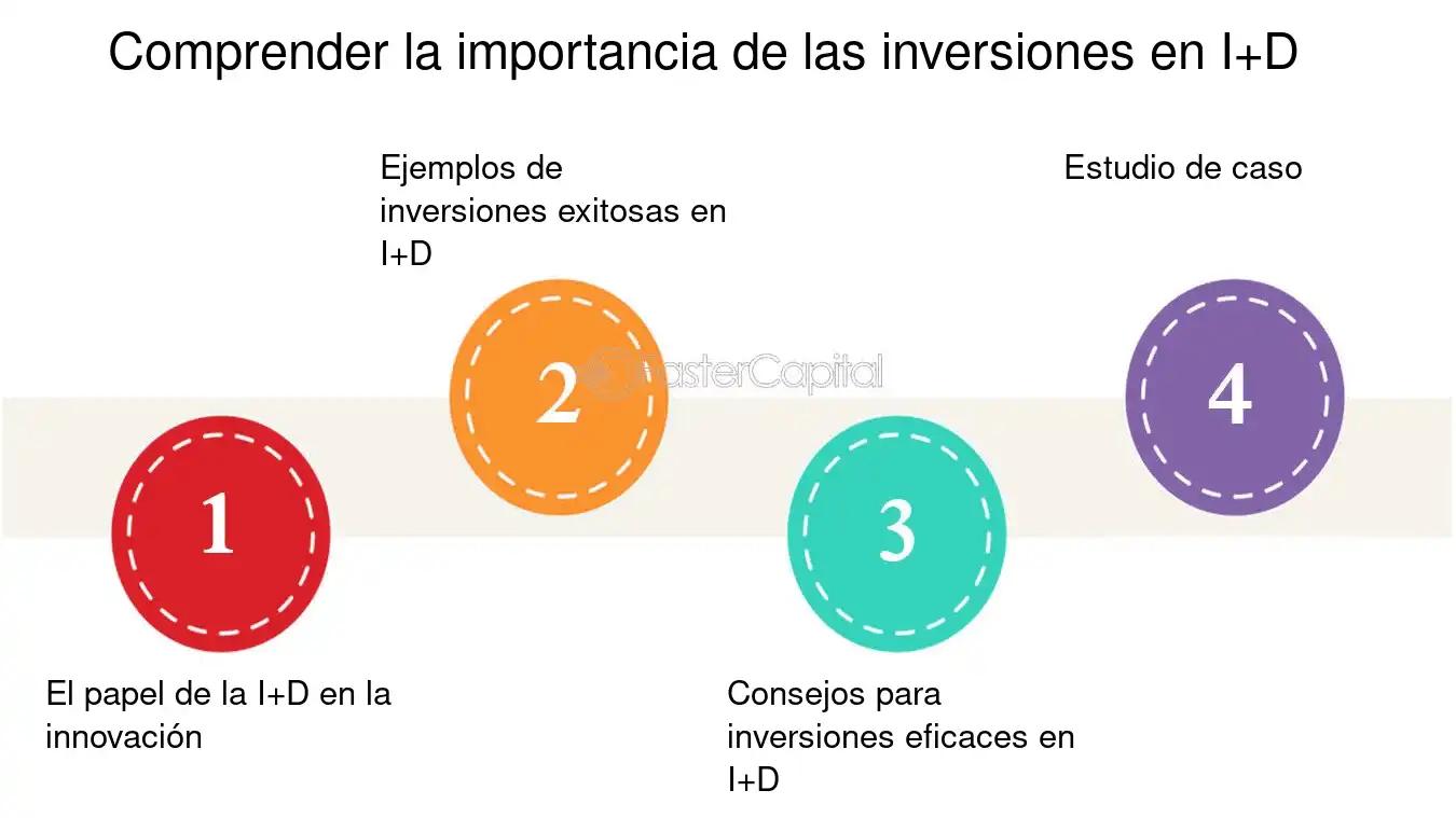 Cómo Lograr Incentivos de Inversión en ID: Una Guía Completa - Qué es la inversión en ID como lograr incentivos de inversion en i d - Qué es la inversión en ID
