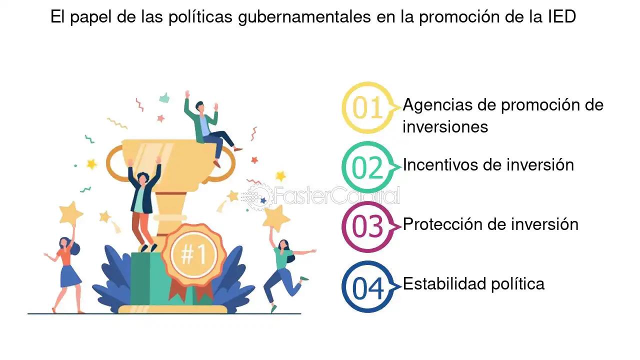concepto de inversion extranjera directa segun autores - Qué es la inversión extranjera directa en los negocios internacionales