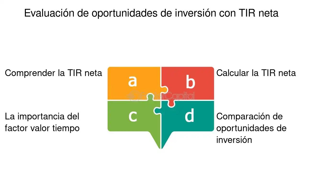 inversion neta interna - Qué es la inversión interna neta