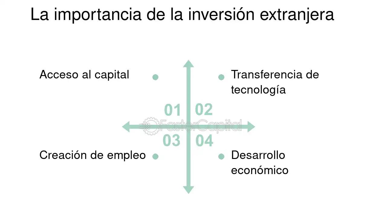 Inversión Extranjera: Motor de Crecimiento Económico - Qué es la inversión internacional para que sirve la inversion extranjera - Qué es la inversión internacional