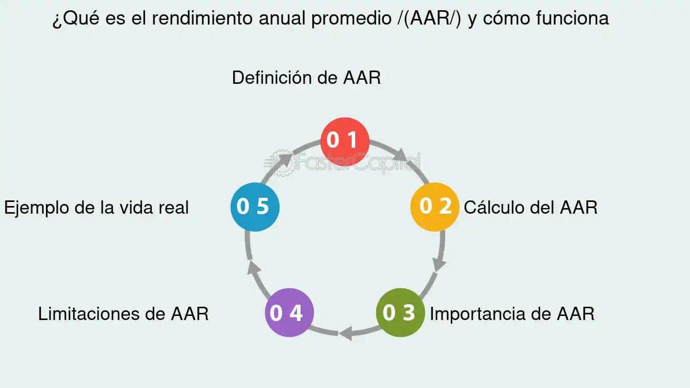 Inversión Media Anual: Un análisis para inversores - Qué es la inversión media inversion media anual - Qué es la inversión media