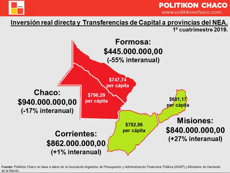 argentina inversion real directa - Qué es la inversión real directa