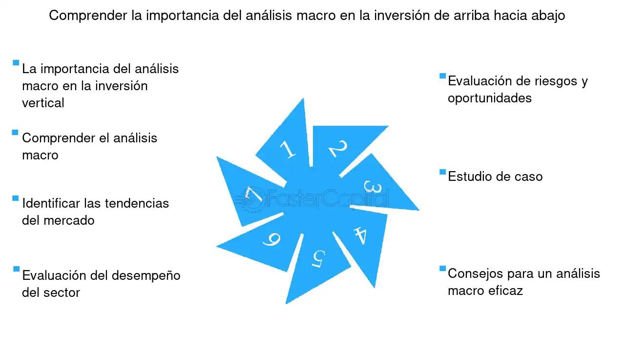 Análisis Macro para Invertir: Una Guía Completa - Qué es la macro en inversión analisis macro para invertir - Qué es la macro en inversión