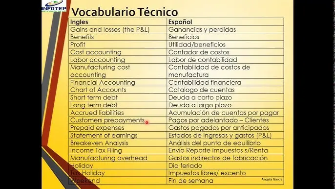 Inglés Técnico para Finanzas: Dominar el Lenguaje del Mercado - Qué es la materia de inglés técnico ingles tecnico para finanzas - Qué es la materia de inglés técnico