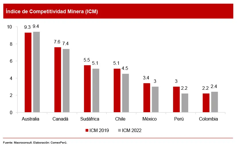 codigo de inversion minera - Qué es la minería de código