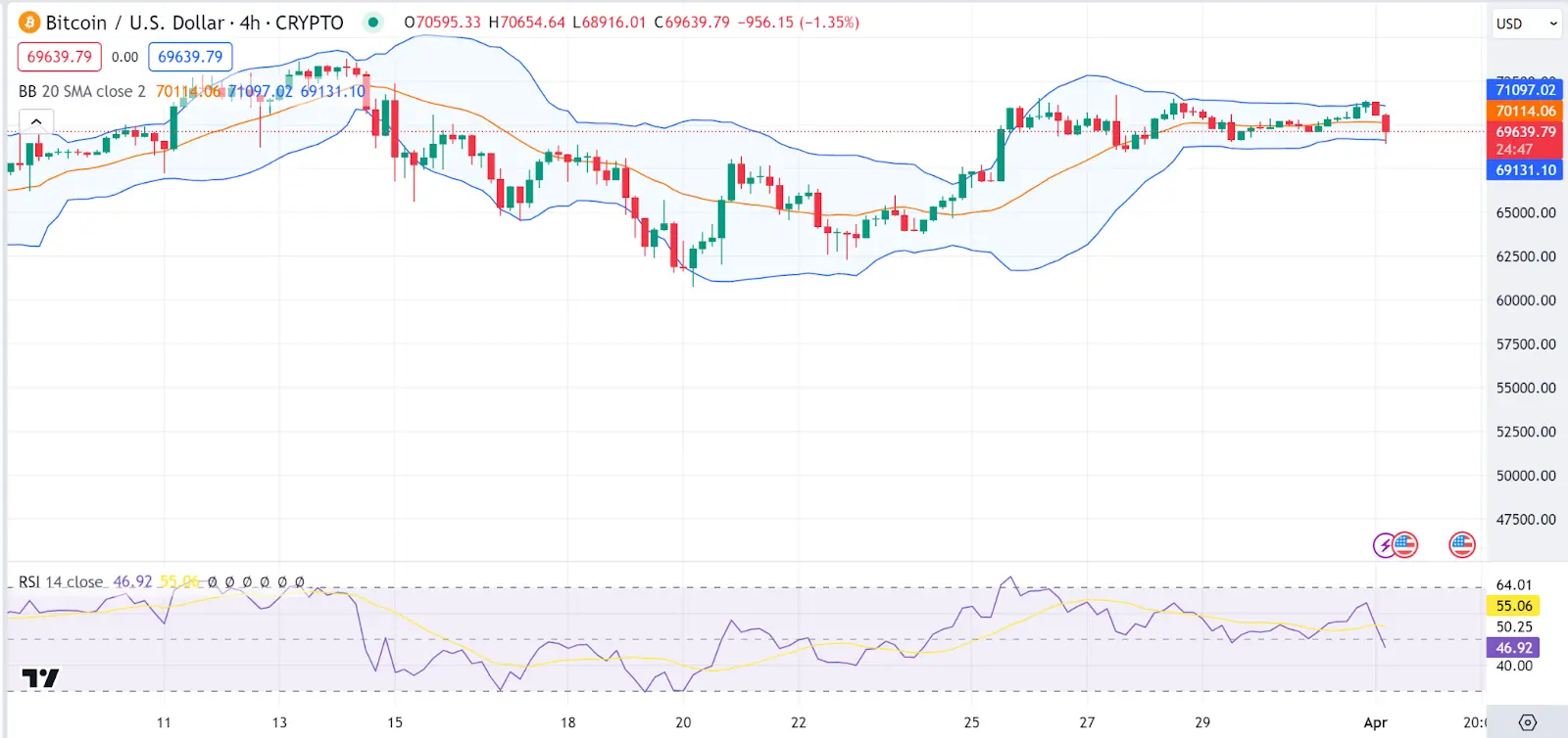 CORE (CORE) a USD: Precio Actual, ¿Cuánto Vale el Core en Dólares? - Qué es la moneda core bitcoin core a usd - Qué es la moneda core