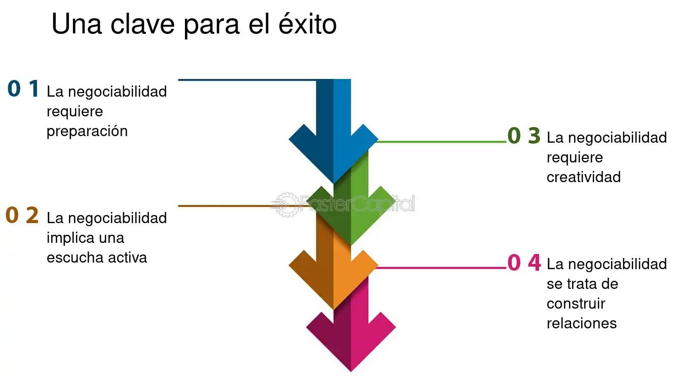 negociabilidad en finanzas - Qué es la negociación financiera