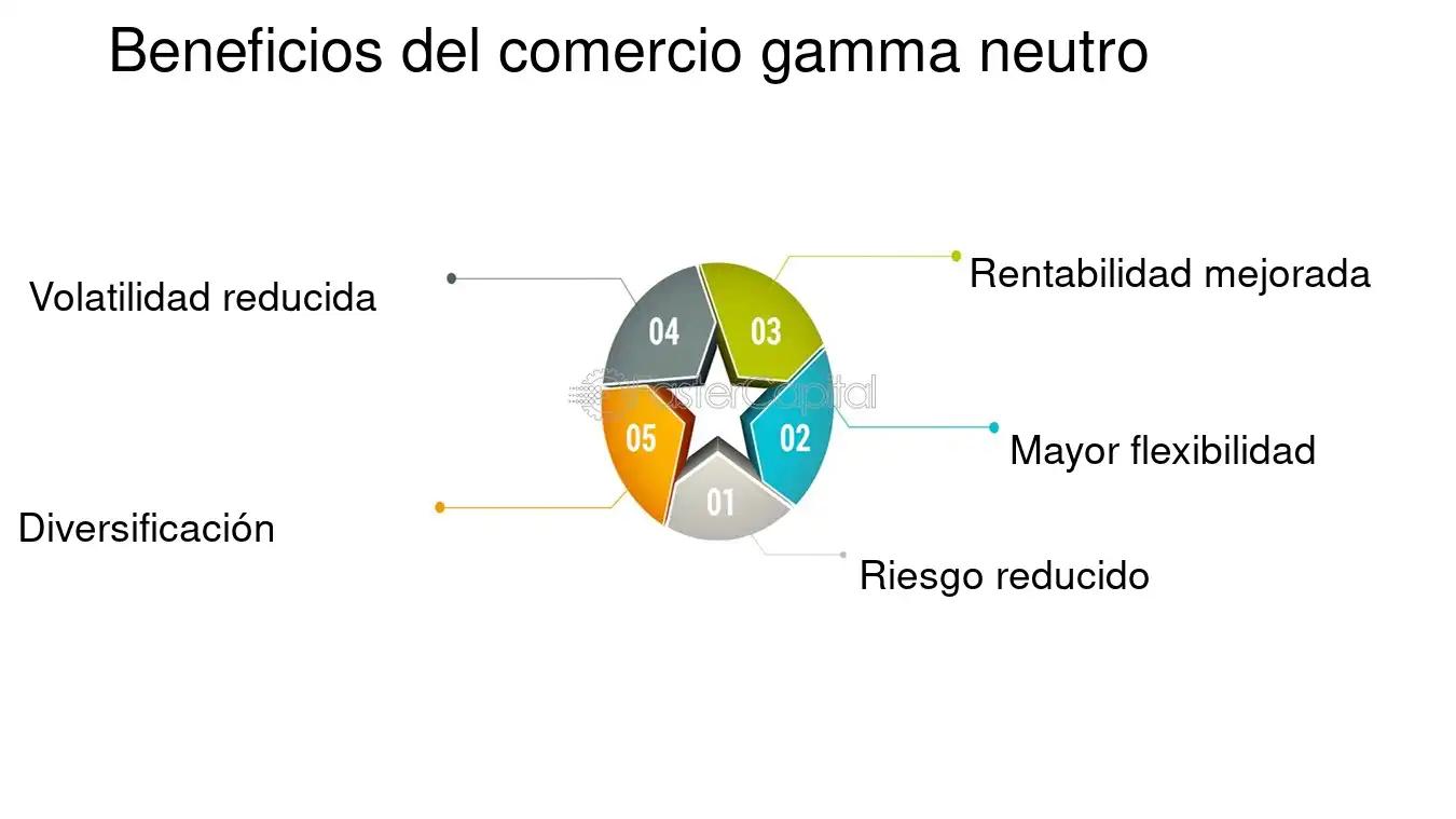 Neutralidad del Dinero en Economía: Un Concepto Esencial - Qué es la neutralidad del dinero en economía estar neutro finanzas - Qué es la neutralidad del dinero en economía