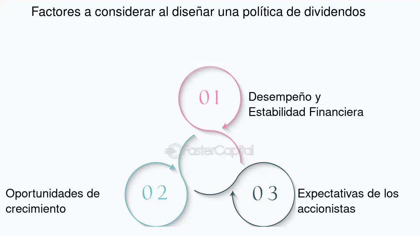 Política de dividendos: Implicaciones fiscales y comportamiento de los inversores - Qué es la política de dividendos PDF politica de dividendos finanzas corporativas - Qué es la política de dividendos PDF