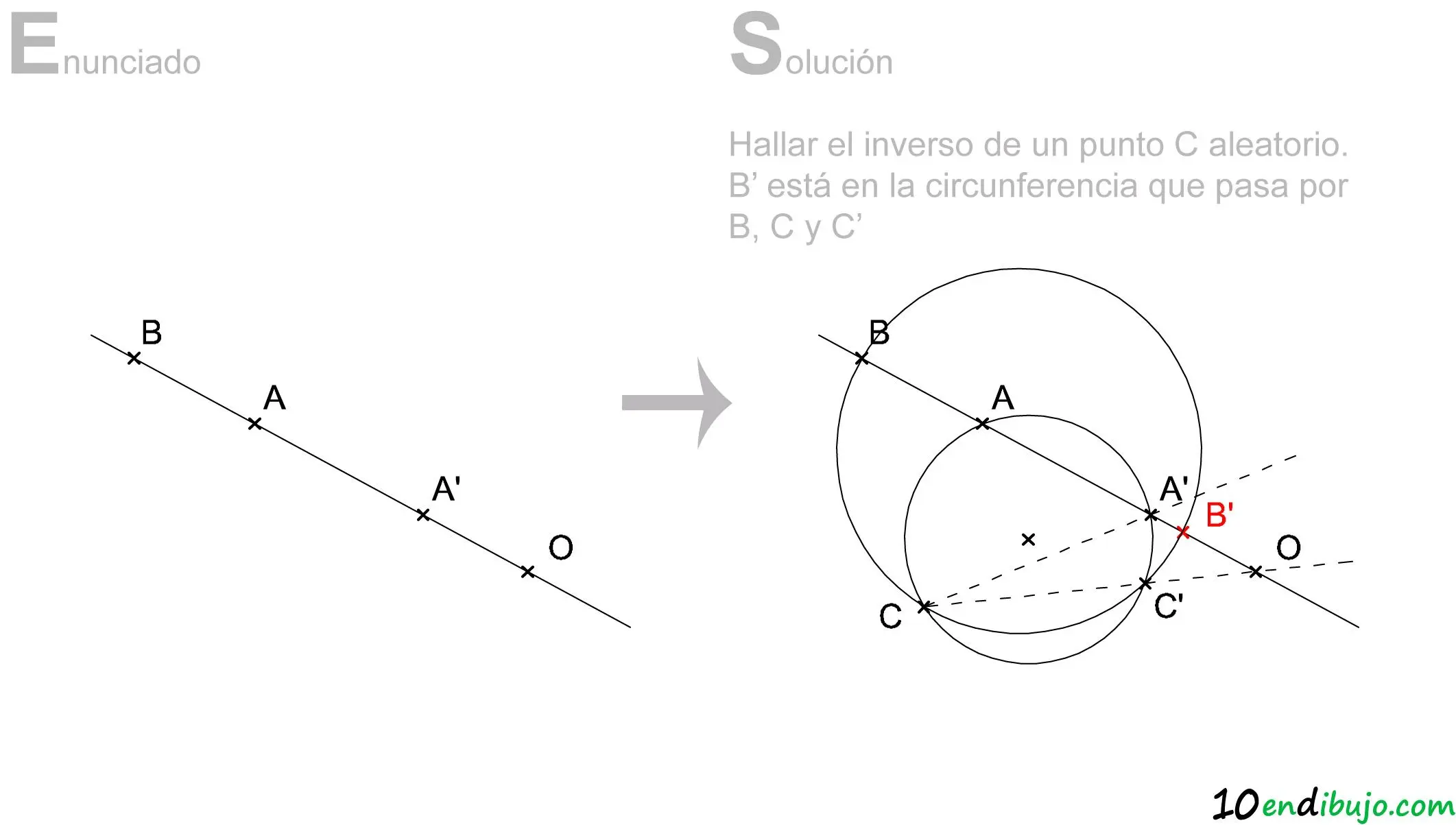 punto de inversion - Qué es la potencia de Inversión