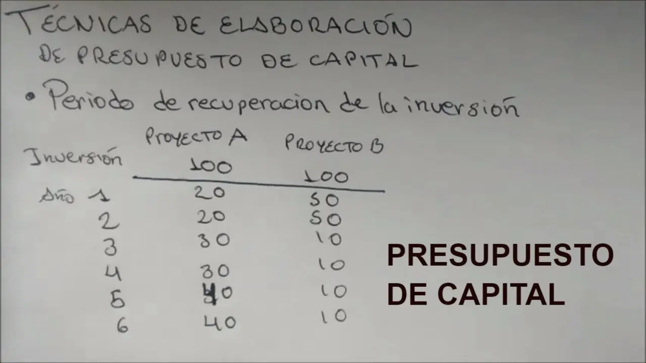 Presupuesto de Inversión: Guía Completa para la Toma de Decisiones Financieras - Qué es la presupuestación de capital y cuáles son sus características definicion de presupuesto de inversion o capital - Qué es la presupuestación de capital y cuáles son sus características