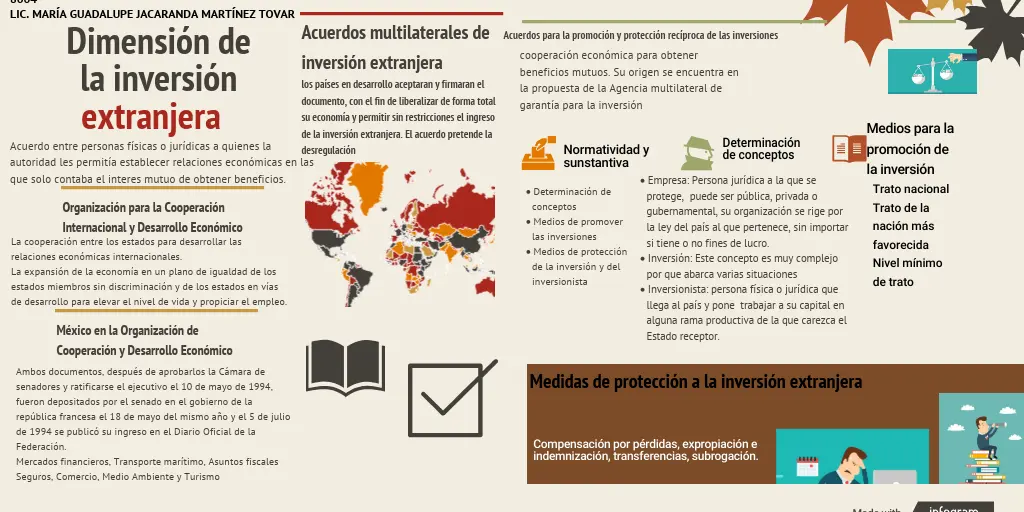 Acuerdos de Promoción y Protección de Inversión Extranjera: Una Guía Completa - Qué es la promoción de la inversión extranjera acuerdos de promocion y proteccion de inversion extranjera - Qué es la promoción de la inversión extranjera