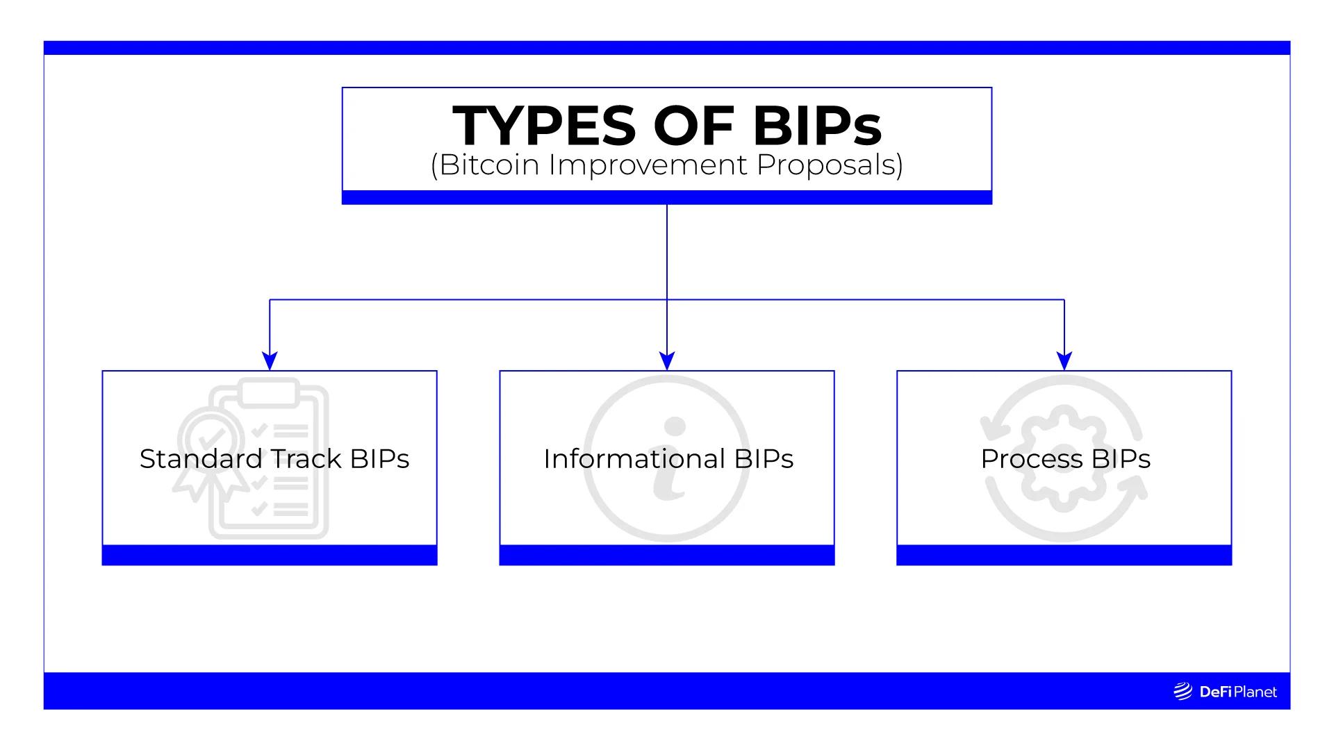 bitcoin cifrado bip7 - Qué es la propuesta de mejora de Bitcoin Bips