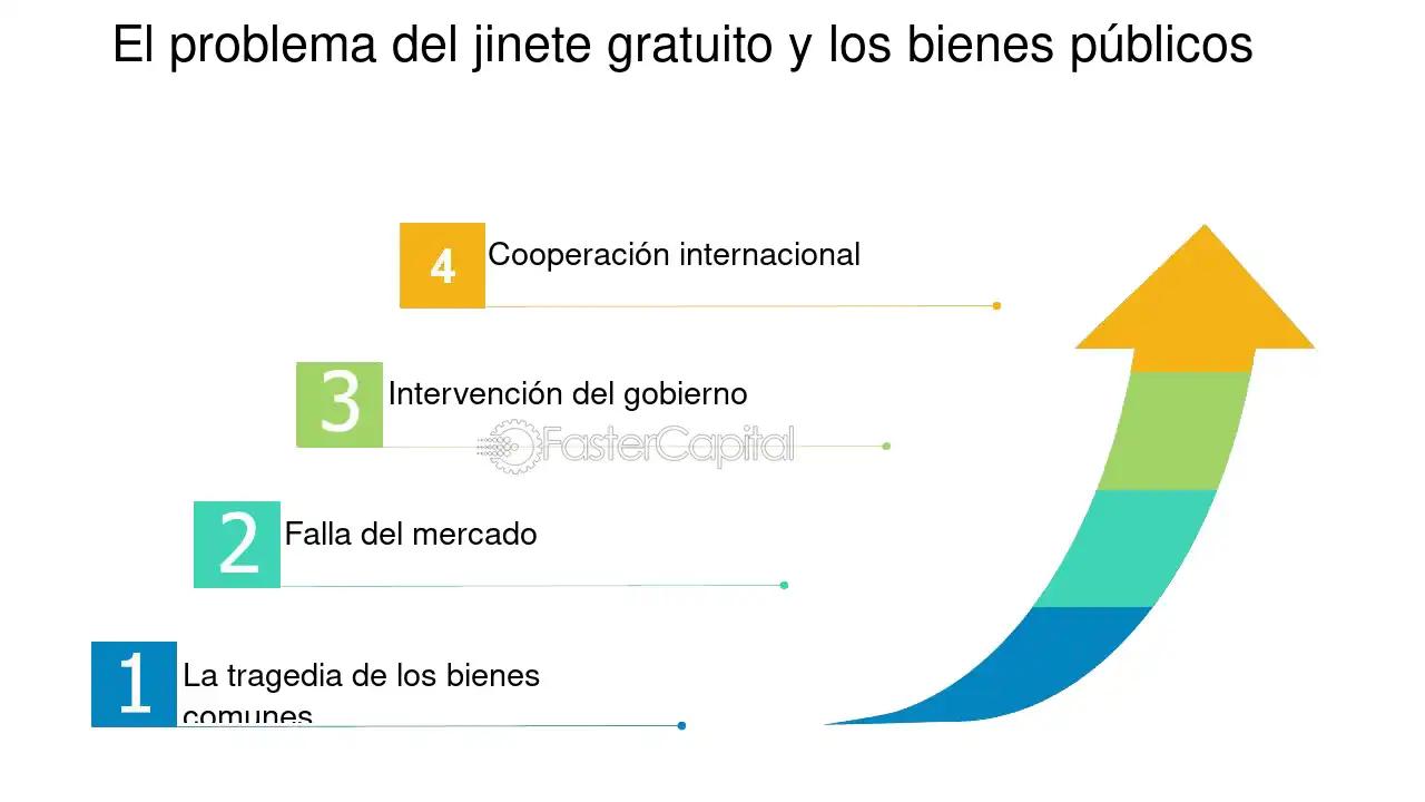 La provisión eficiente de bienes públicos: un análisis desde la economía política - Qué es la provision de bienes públicos provision eficiente de bienes finanzas - Qué es la provision de bienes públicos
