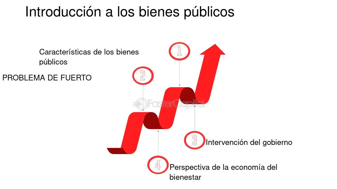La provisión eficiente de bienes públicos: un análisis desde la economía política - Qué es la provisión eficiente de bienes públicos provision eficiente de bienes finanzas - Qué es la provisión eficiente de bienes públicos