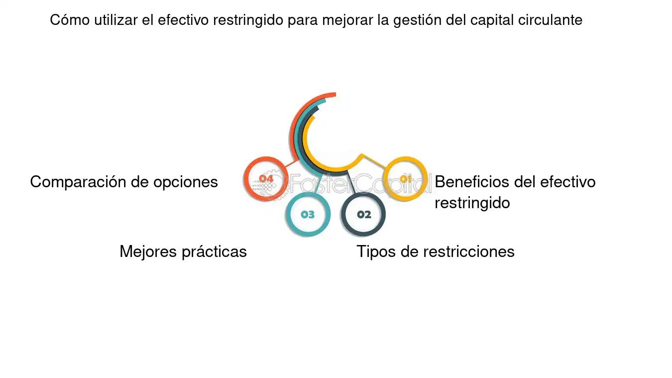 Restricción Financiera y su Impacto en la Operatividad - Qué es la restricción financiera finanzas restriccion operativa - Qué es la restricción financiera