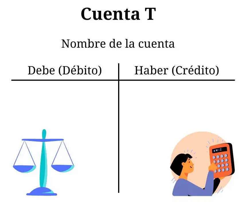 La Cuenta T: Una Herramienta Esencial para la Gestión Financiera - Qué es la T en finanzas finanzas cuenta t - Qué es la T en finanzas
