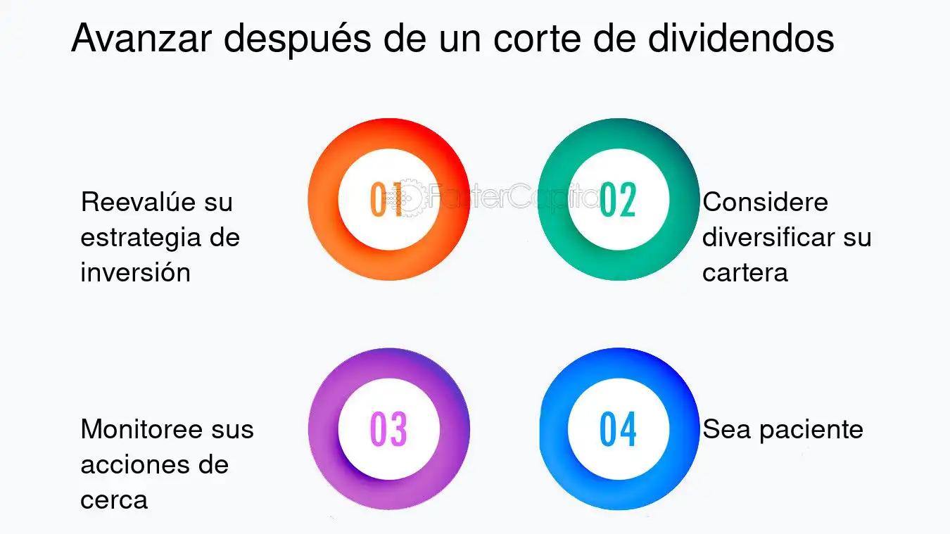 Tasa de Corte en Contabilidad: Un Factor Crucial para la Toma de Decisiones - Qué es la tasa de corte en contabilidad corte de inversion - Qué es la tasa de corte en contabilidad