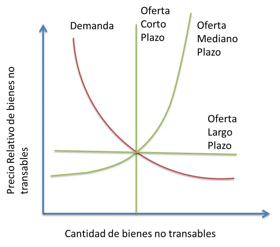 Impuestos de Fronteras, Tasas de Protección Nominal y Efectiva: Implicaciones para las Finanzas - Qué es la tasa de protección efectiva impuestos de fronteras tasa de proteccion nominal y efectiva finanzas - Qué es la tasa de protección efectiva