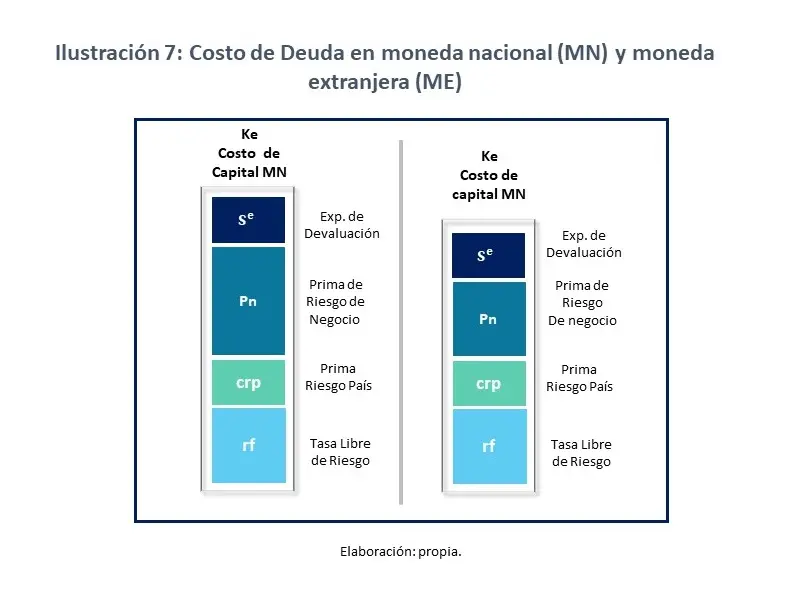 Tasa de Riesgo País: Un indicador clave para las inversiones - Qué es la tasa de riesgo país finanzas tasa de riesgo pais - Qué es la tasa de riesgo país