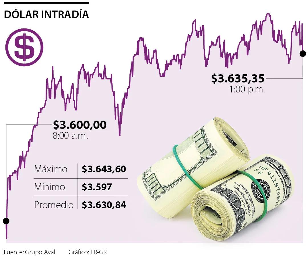 Tasa Representativa del Mercado (TRM) - Dólar Hoy: Todo lo que necesitas saber - Qué es la tasa representativa del dólar dolar hoy tasa representativa - Qué es la tasa representativa del dólar