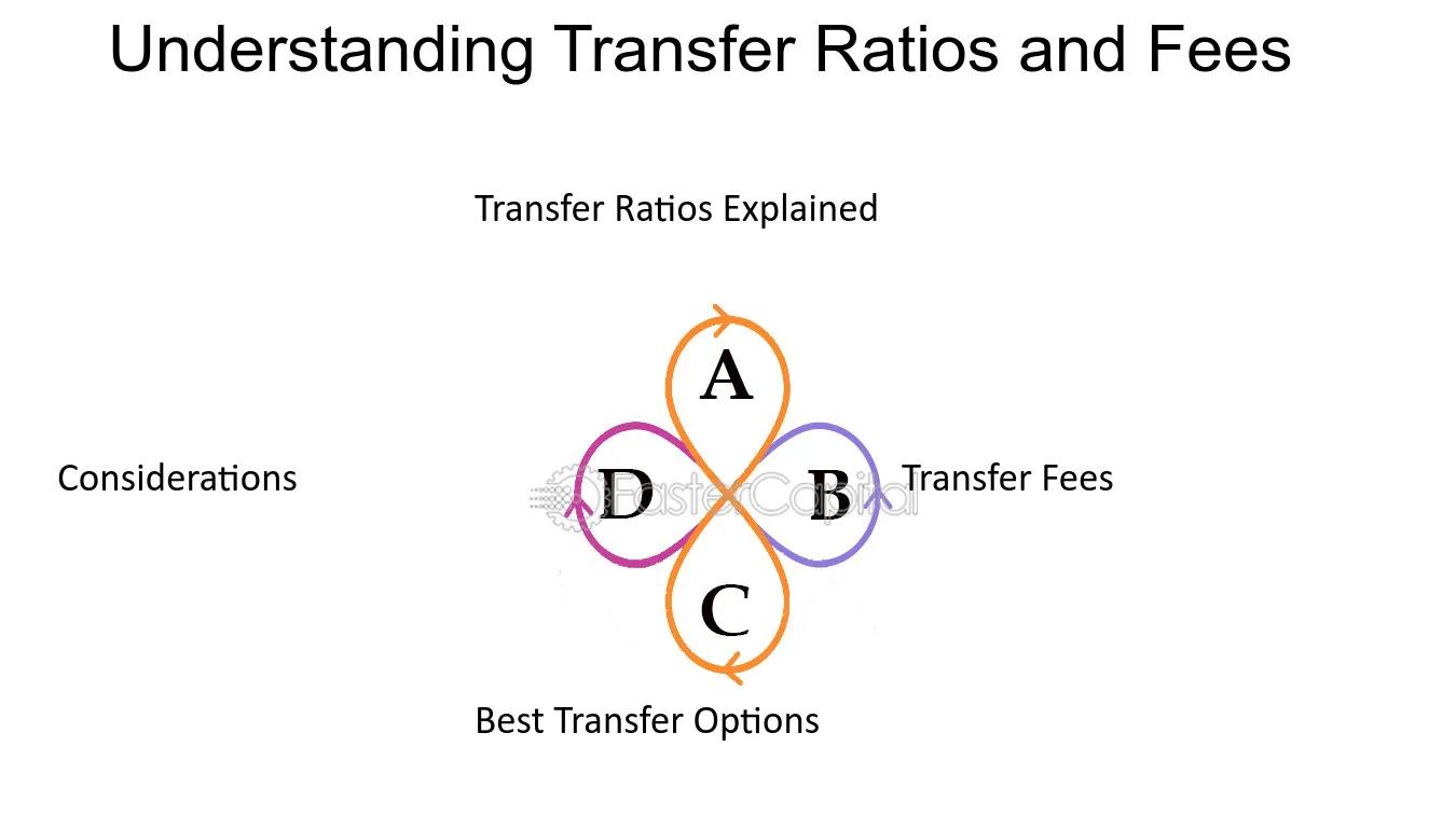Tasa de Transferencia: Guía Completa para Entender su Importancia en Finanzas y Tecnología - Qué es la tasa transfer tasa de transferencia finanzas - Qué es la tasa transfer