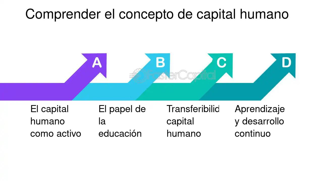 inversion en capital humano schultz - Qué es la teoría del capital humano Schultz