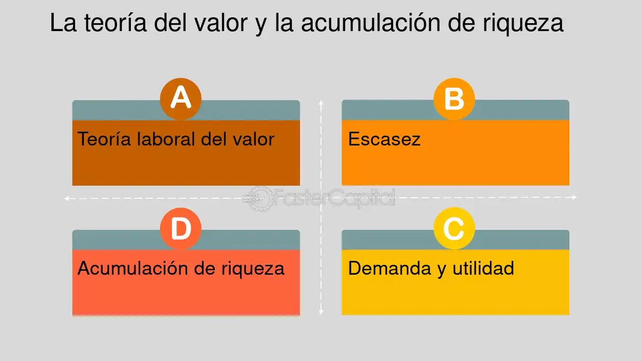 Teoría del Valor en Finanzas: Una Explicación Detallada - Qué es la teoría del valor en la economía clásica que es la teoria del valor finanzas - Qué es la teoría del valor en la economía clásica