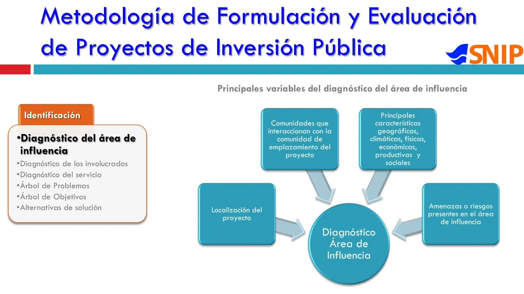 area de influencia de un proyecto de inversion publica - Qué es la zona de influencia del proyecto