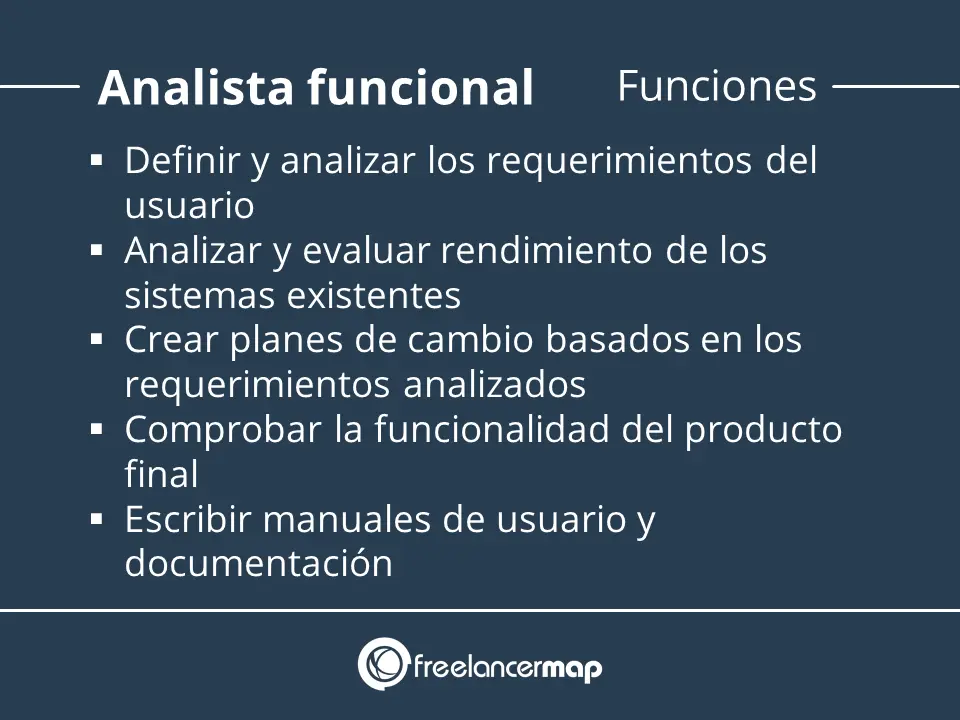 Analista Funcional en Finanzas: Sueldos en Argentina 2024 y Guía Completa - Qué es lo que hace un analista funcional analista funcional en finanzas sueldos - Qué es lo que hace un analista funcional