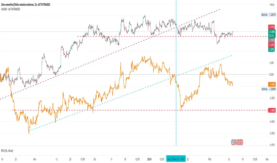 Criptomonedas con Correlación Negativa: Diversificando tu Portafolio - Qué es not crypto criptomonedas con correlacion negativa - Qué es not crypto