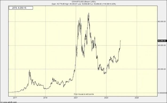 bitcoin parabolic - Qué es parabólico en cripto