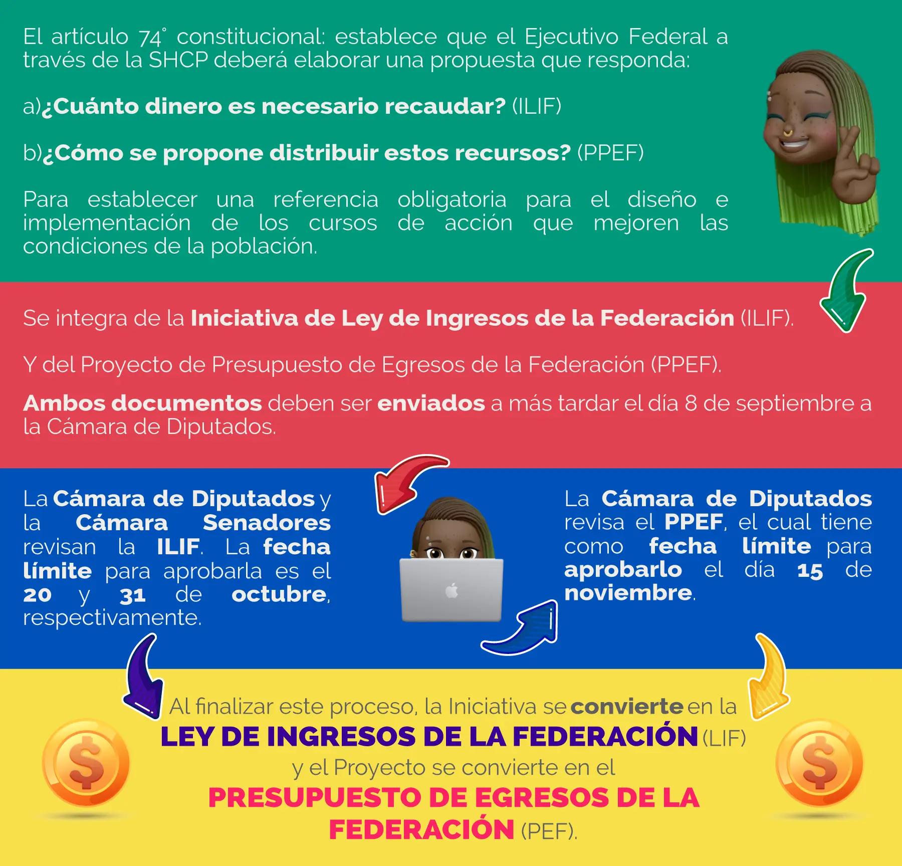que es pef en finanzas - Qué es PEF en salud