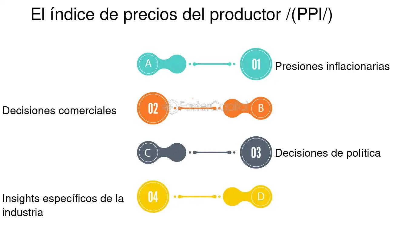 Plan Plurianual de Inversiones (PPI): Un motor para el desarrollo de Colombia - Qué es PPI en economía ppi significado finanzas - Qué es PPI en economía