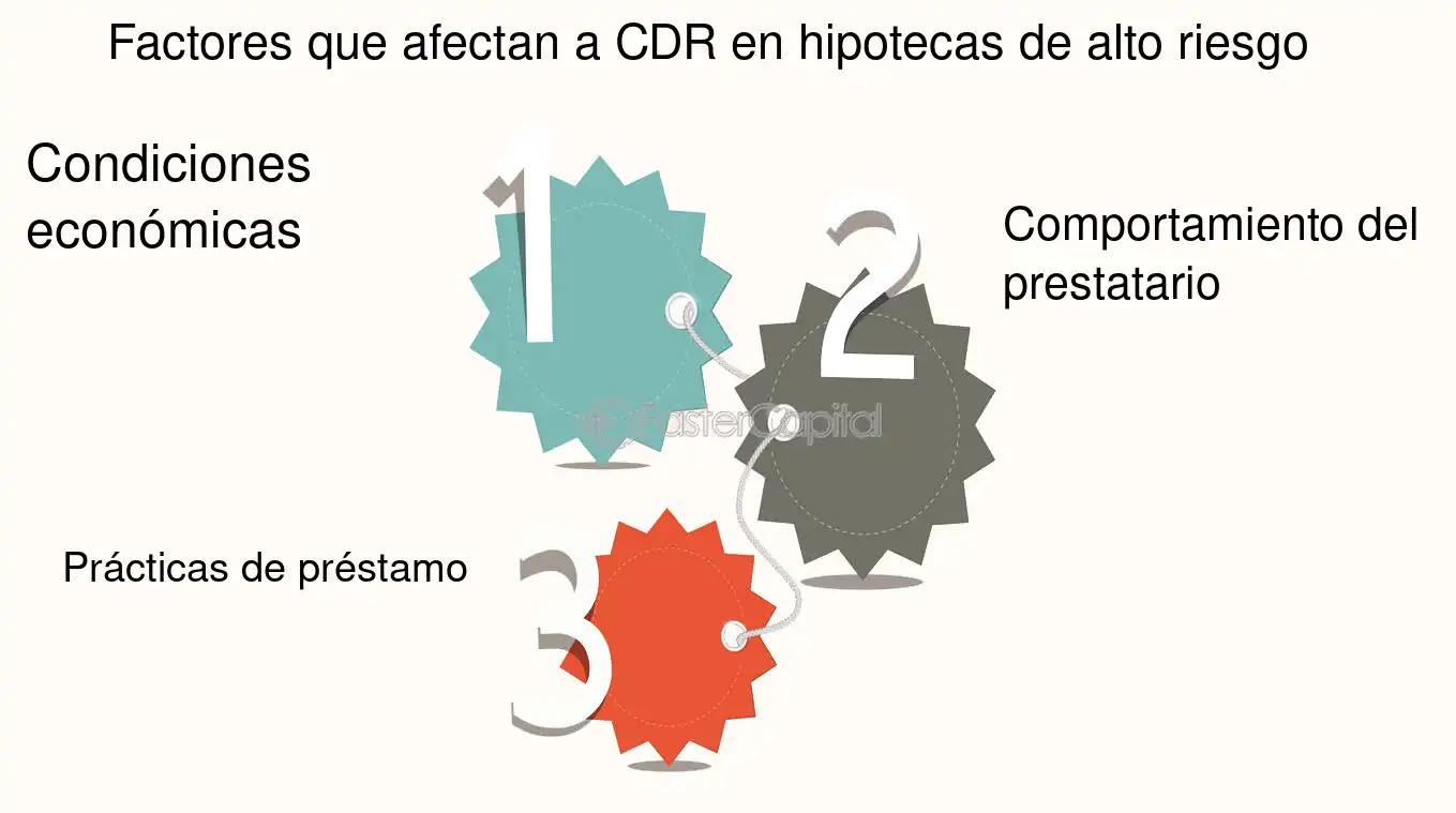 cdrs finanzas - Qué es RCD en finanzas