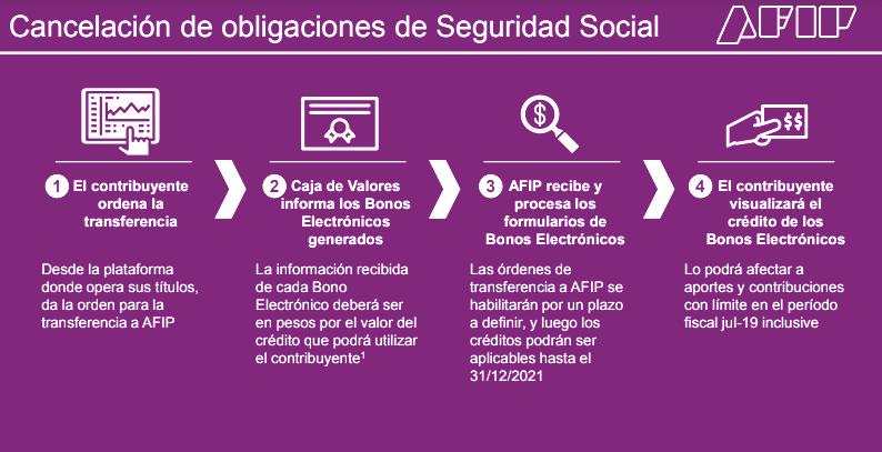 Reperfilamiento de la Deuda: Qué Es y Cómo Afecta a los Inversores - Qué es reperfilar una deuda cuales son los bonos reperfilados - Qué es reperfilar una deuda