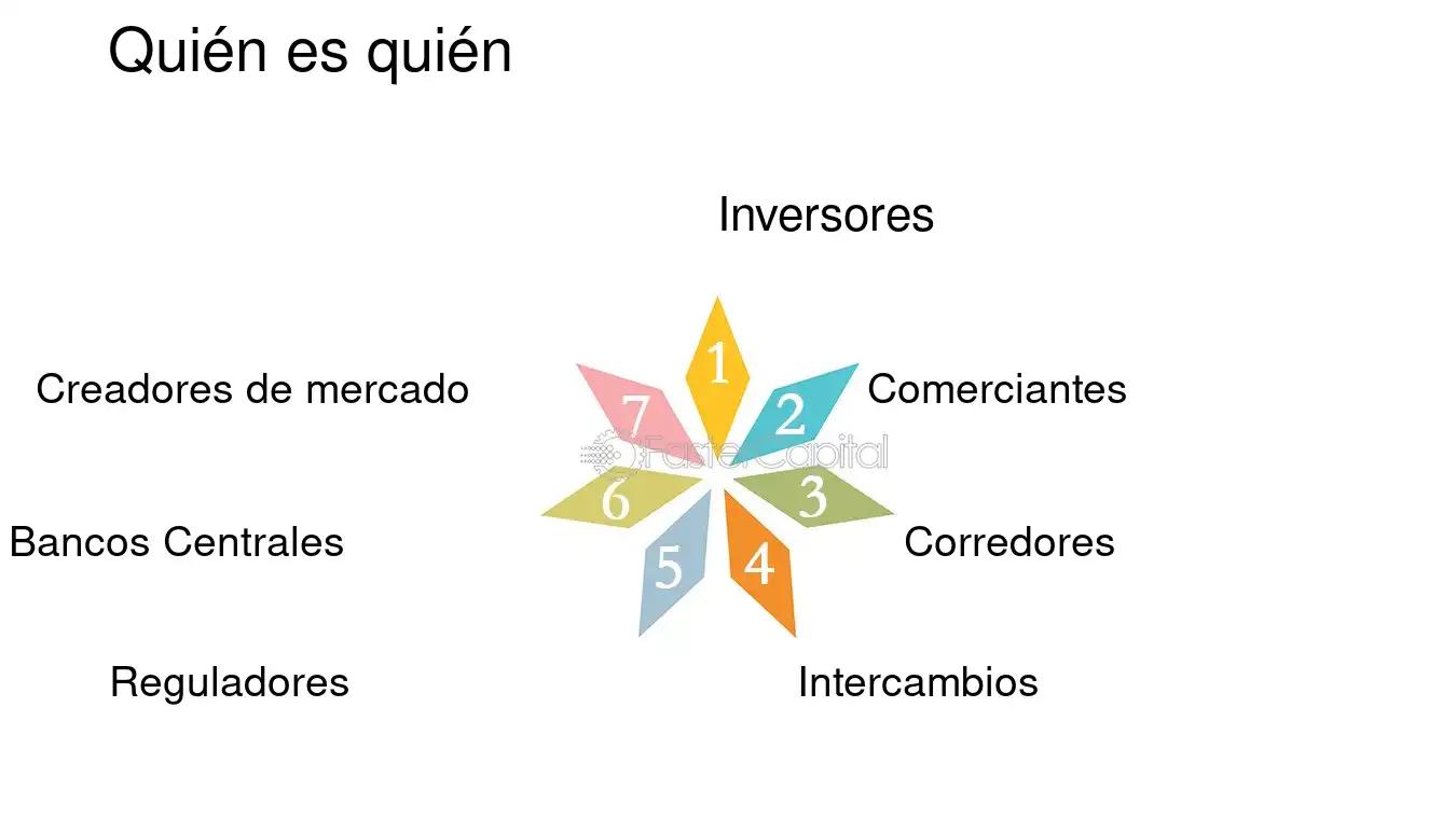 Operadores financieros: ¿Qué son y cuáles son sus funciones? - Qué es ser operador financiero que es un operador en finanzas - Qué es ser operador financiero
