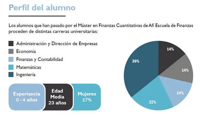 Analista Cuantitativo (Quant): El Camino hacia una Carrera en Finanzas Cuantitativas - Qué es ser un quant quants finanzas cuantitativas - Qué es ser un quant