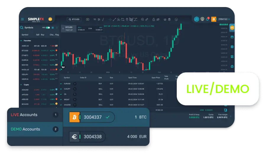 simplefx para trading de criptomonedas - Qué es SimpleFX