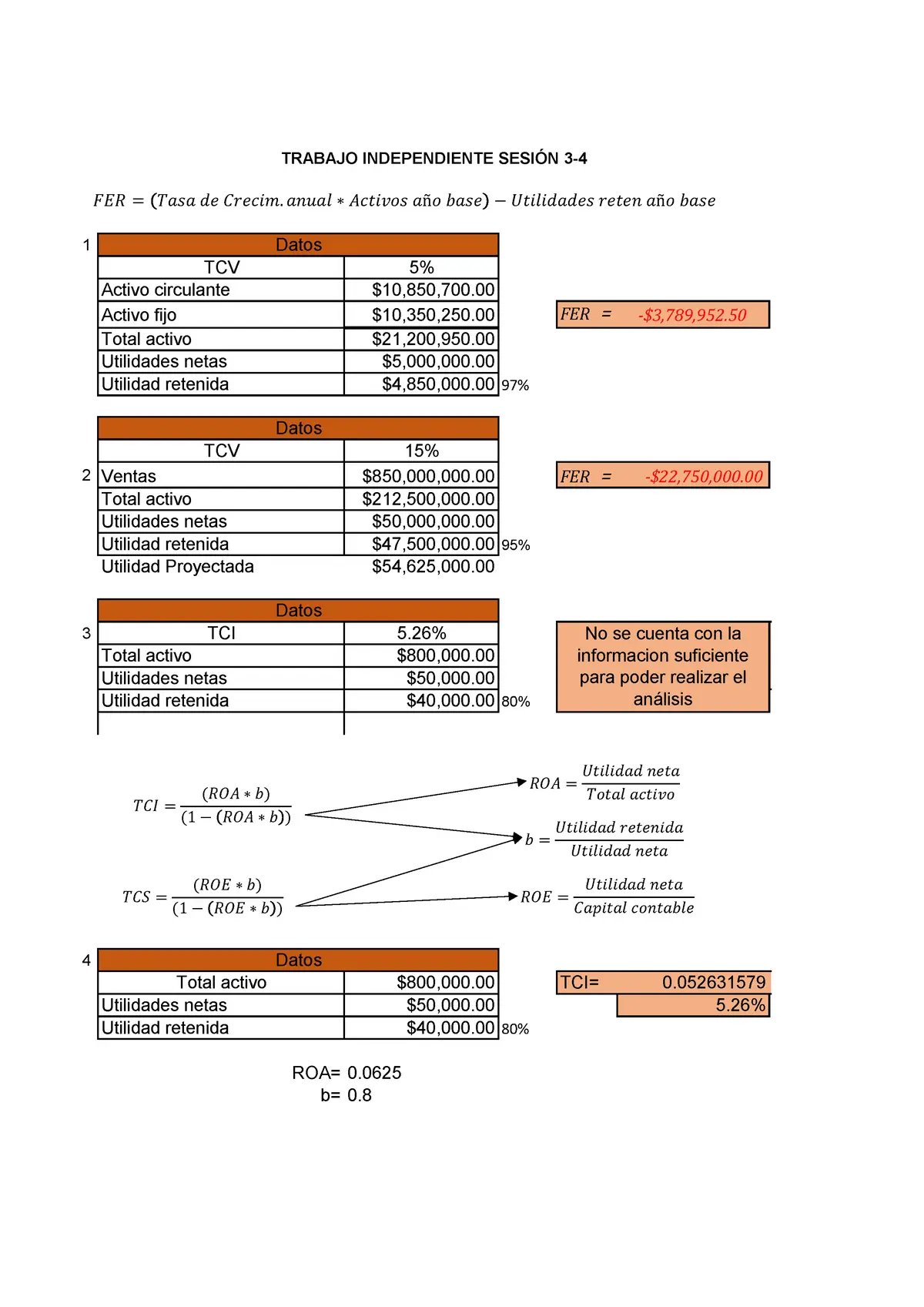 como calculo tci finanzas - Qué es tcs en finanzas