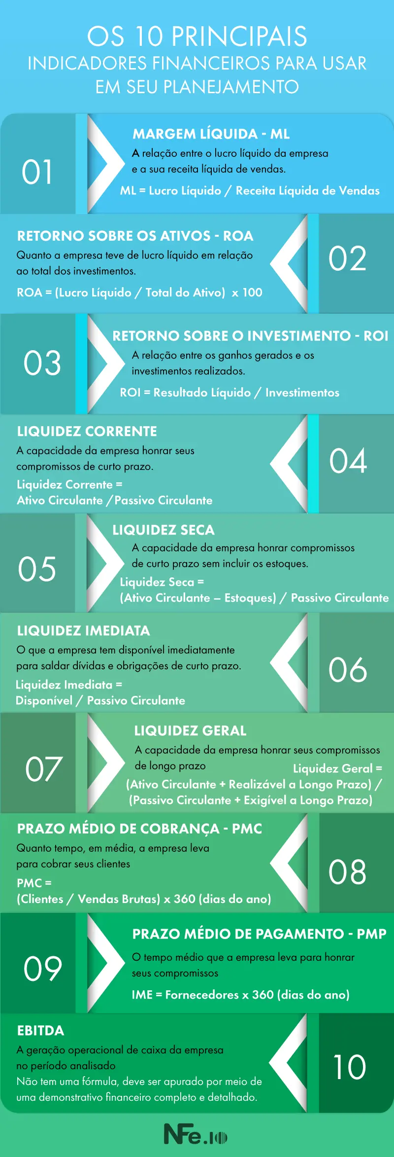 TEM en Finanzas: Todo lo que Debes Saber sobre la Tasa Efectiva Mensual - Qué es tna y tem indicadores tem finanzas - Qué es tna y tem