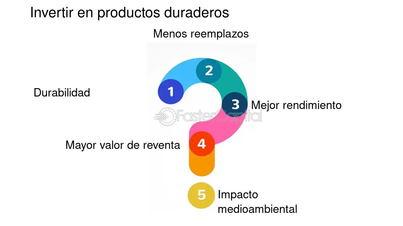 al invertir en recursos durables debe tenerse en cuenta - Qué es un activo duradero