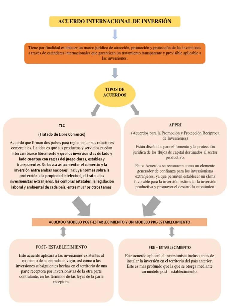 Acuerdos de Promoción y Protección de Inversión Extranjera: Una Guía Completa - Qué es un acuerdo de promoción acuerdos de promocion y proteccion de inversion extranjera - Qué es un acuerdo de promoción