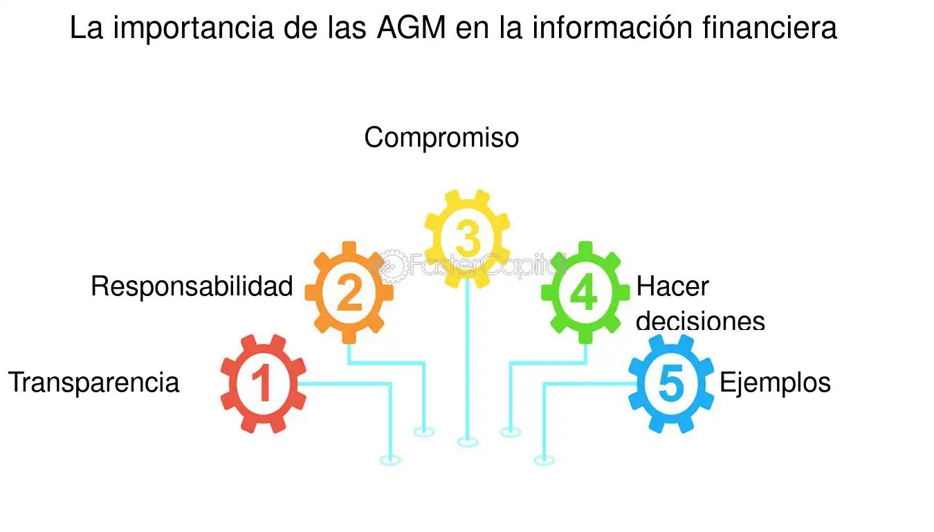 agm finanzas - Qué es un AGM en una empresa