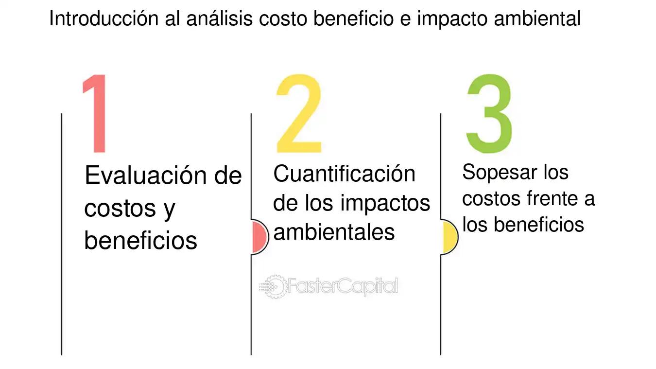 Análisis Costo-Beneficio en Proyectos de Inversión Ambiental: Una Guía Completa - Qué es un análisis costo-beneficio en el contexto de la salud ambiental analisis costo-beneficio en proyectos de inversion sobre el medio ambiente - Qué es un análisis costo-beneficio en el contexto de la salud ambiental