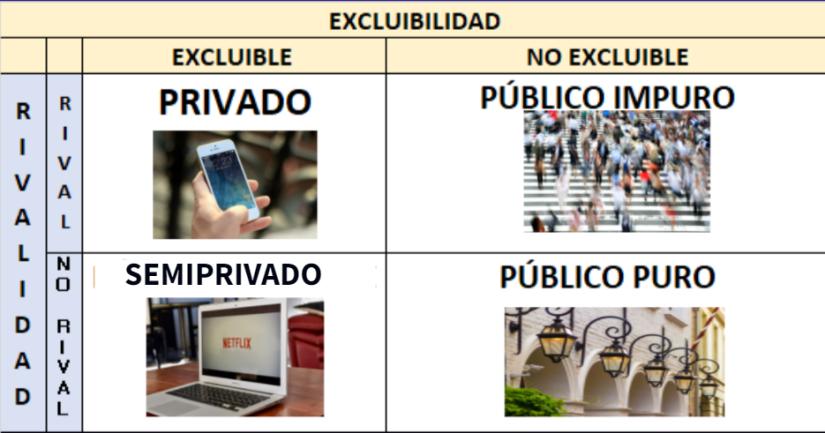 bienes publicos vs bienes privados finanzas - Qué es un bien público y ejemplos